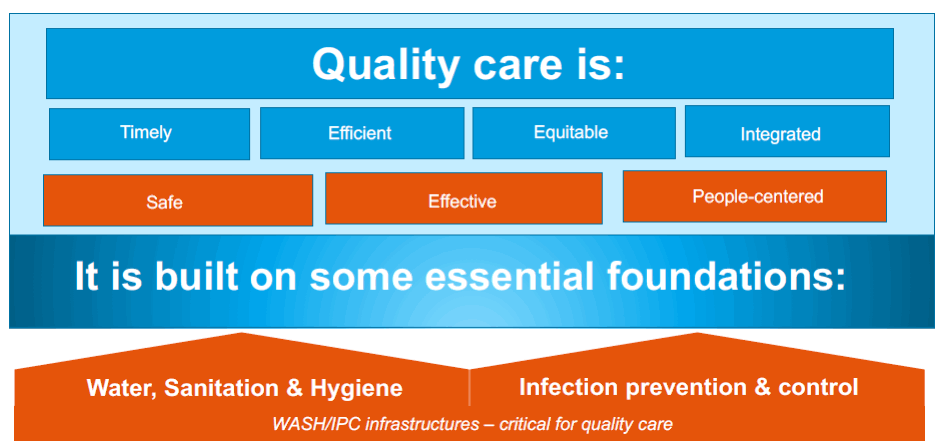 Quality care